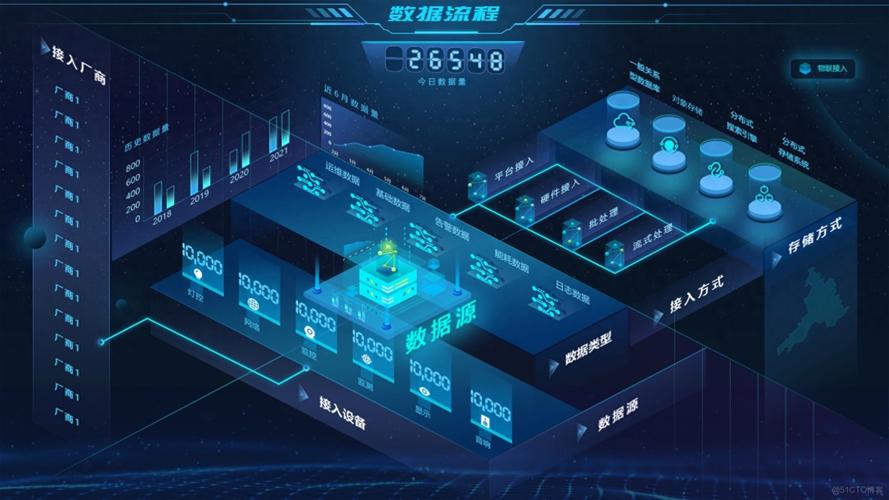 數字孿生的制作流程與數字內容制作服務