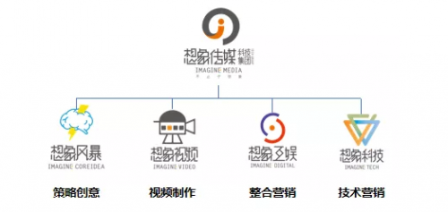 想象傳媒5周年 從內(nèi)容到數(shù)字化，數(shù)字內(nèi)容制作服務(wù)的演進(jìn)之路